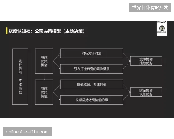 体育赛事运营逻辑正在由“被动响应”转向“基于观众行为特征的主动防御体系 体育赛事运营逻辑正在由“被动响应”转向“基于观众行为特征的主动防御体系